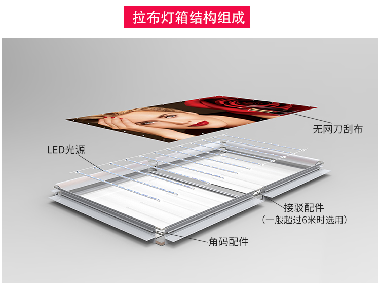 樓宇-戶外大型廣告燈箱側(cè)面開啟拉布燈箱_06