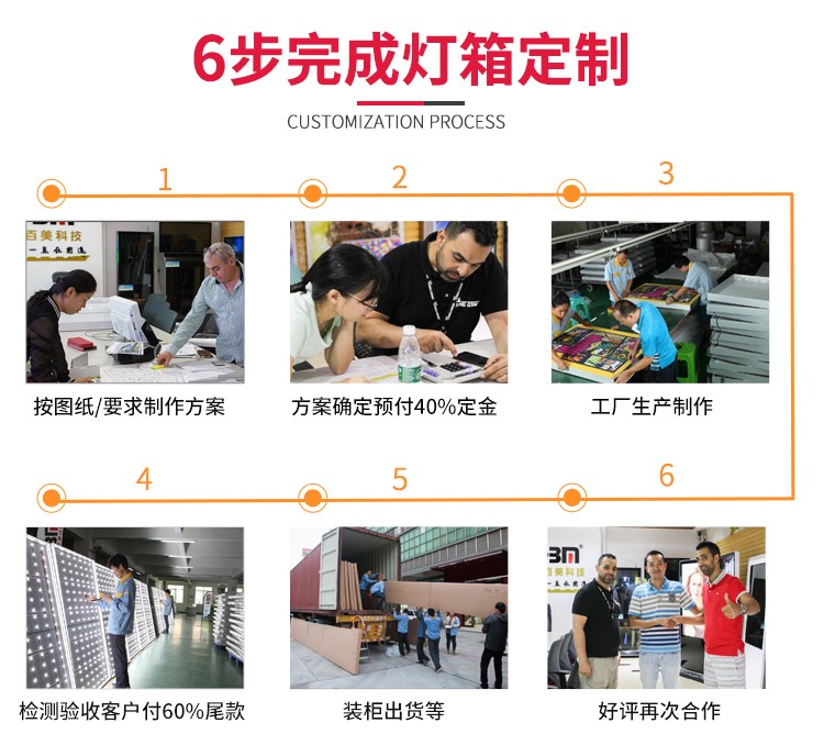 樓宇-戶外大型廣告燈箱側(cè)面開啟拉布燈箱_09